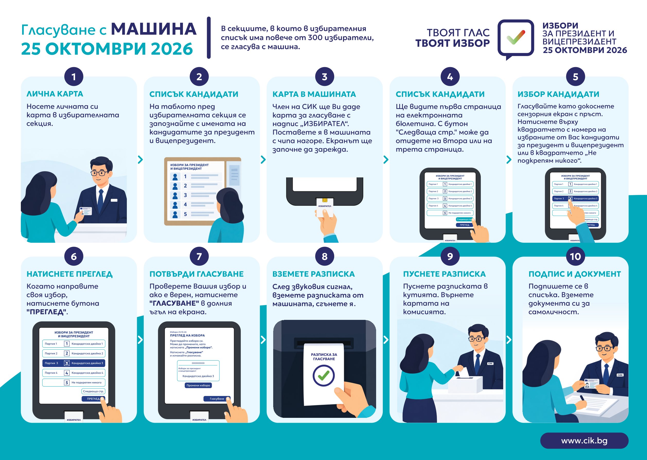 Демонстрация със специализирано устройство за машинно гласуване с инсталирана демоверсия ще се проведе на 20 октомври в Пирдоп Mashina